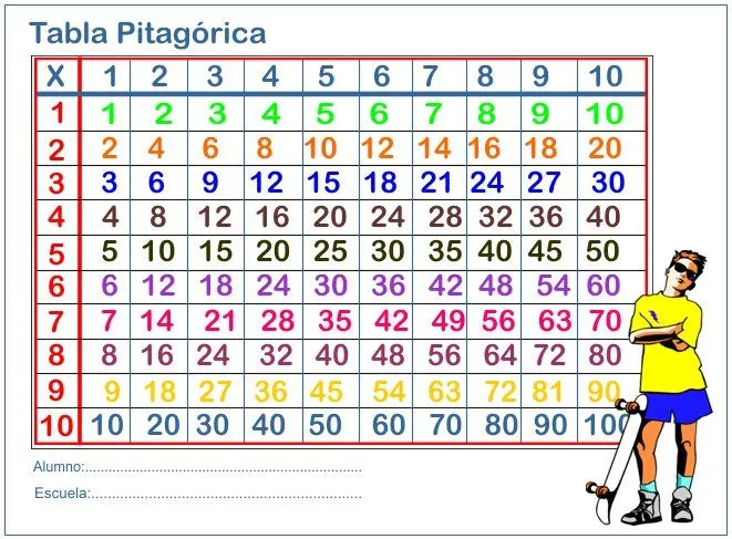 Mi Mundo Matemático: Para: Grado tercero.