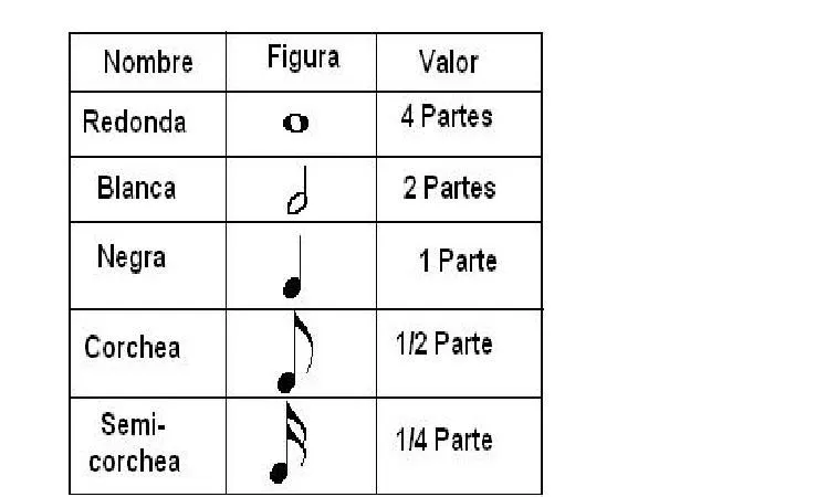 EL MUNDO DE LA MÚSICA ♪♫ ♪♫ ♪♫: Para aprender algo de música EL MUNDO DE LA MÚSICA ♪♫ ♪♫ ♪♫: Para aprender algo de música