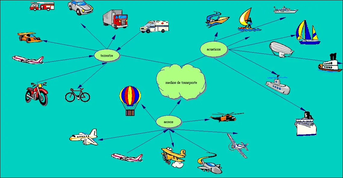 EL MUNDO DE LOS "MEDIOS DE TRANSPORTE EN INGLES": VIAJA POR MI ...