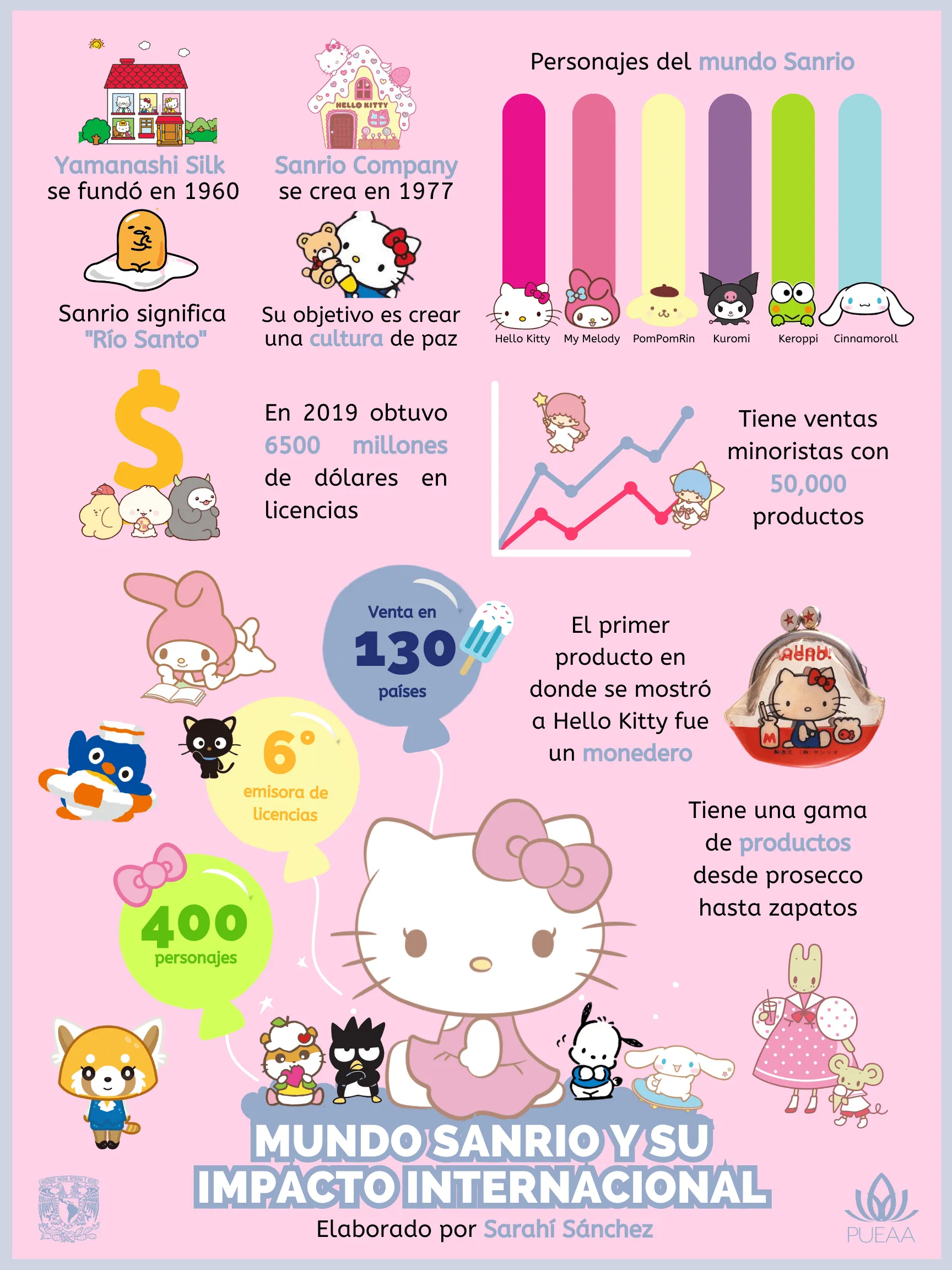 Mundo Sanrio y su impacto internacional