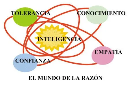 UN MUNDO DE VALORES HUMANOS | Cuentos Infantiles Cortos UN MUNDO DE VALORES HUMANOS | Cuentos Infantiles Cortos