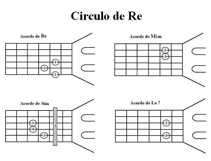 Music Alex World: Circulo de RE