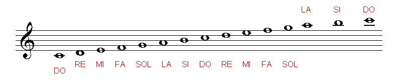 musica codisav: noviembre 2012