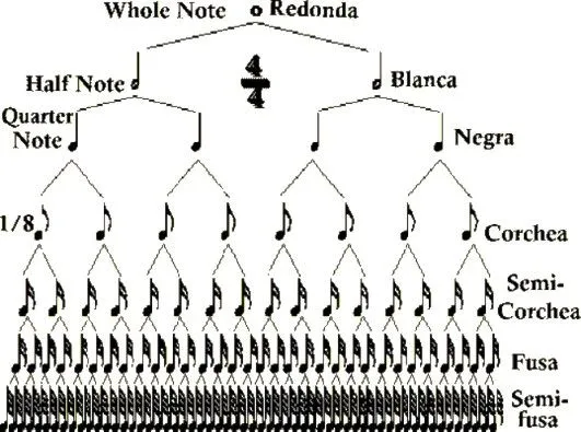 Música: conceptos generales