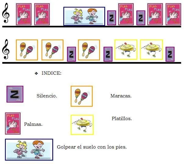 Como trabajar la musica en Educacion Infantil