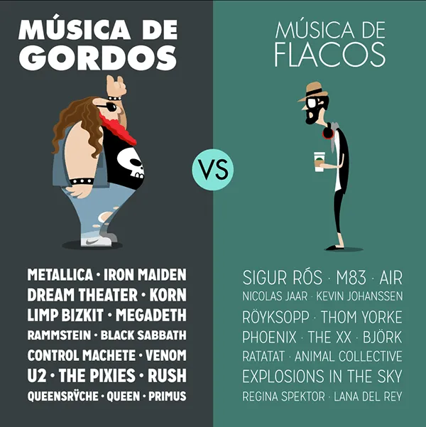 Música de Gordos vs. Música de Flacos on Behance Música de Gordos vs. Música de Flacos on Behance