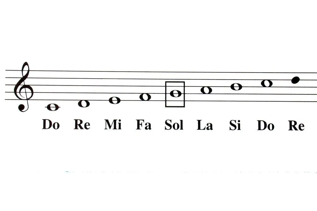 Música y otros ingredientes: Mi amigo el "