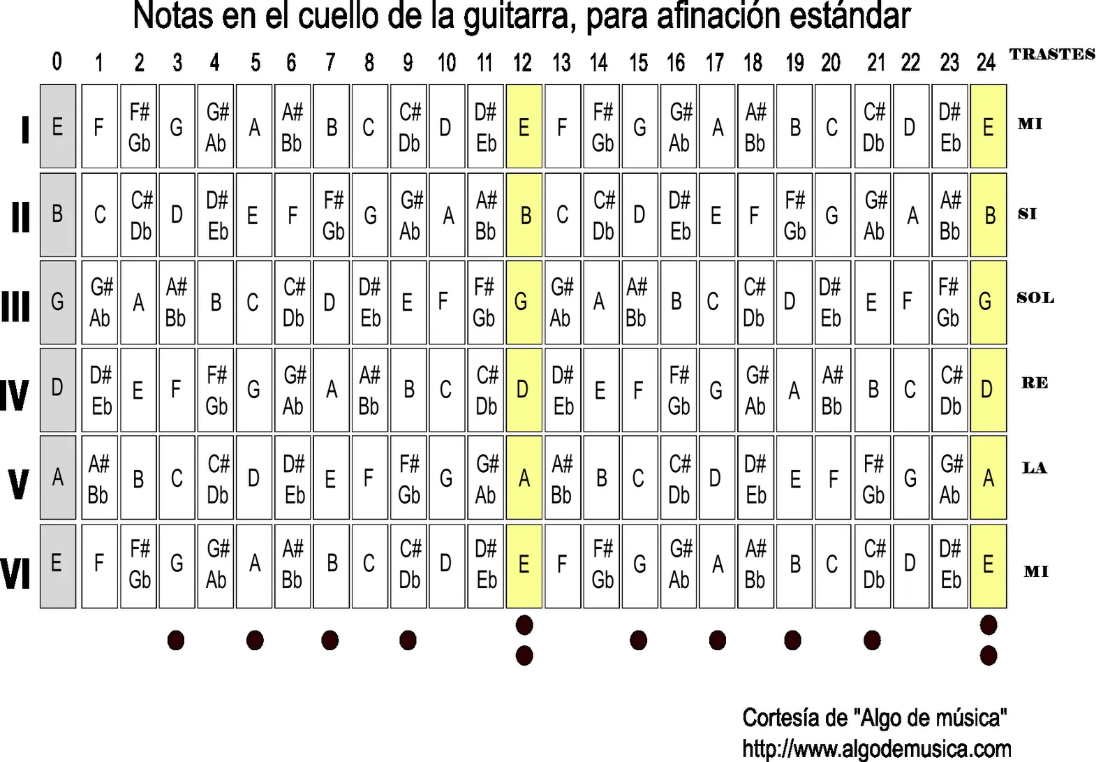 musica | Karo's blog