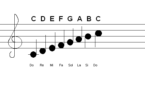 Imagenes de pentagramas musicales - Imagui