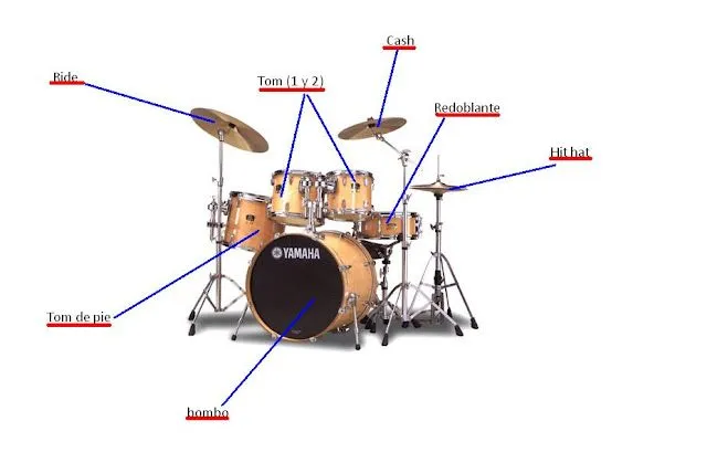 Musica - TIPOS DE MÚSICA - la bateria - REPERTORIO DE… - LA MUSICA ... Musica - TIPOS DE MÚSICA - la bateria - REPERTORIO DE… - LA MUSICA ...