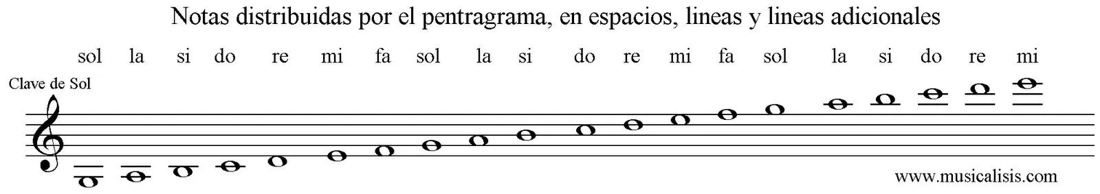 MUSICALISIS: Aprender la base del solfeo en dos clases. ¿Lo ...