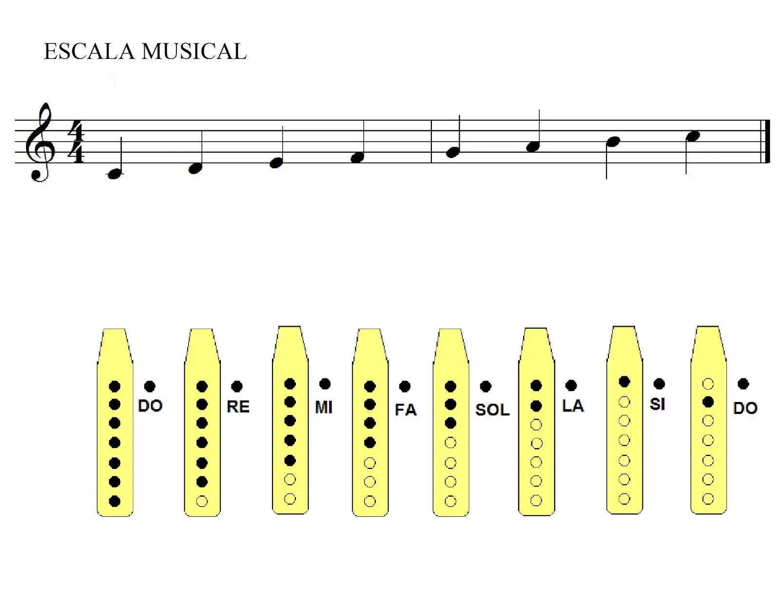musicapicara : GUÍA PARA FLAUTA DULCE. 1ER ENSAMBLE musicapicara : GUÍA PARA FLAUTA DULCE. 1ER ENSAMBLE