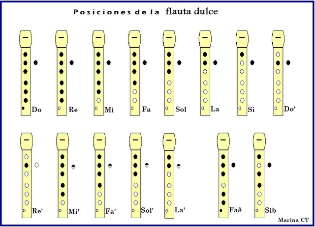 MUSICOS DEL CAROLINA: FLAUTA