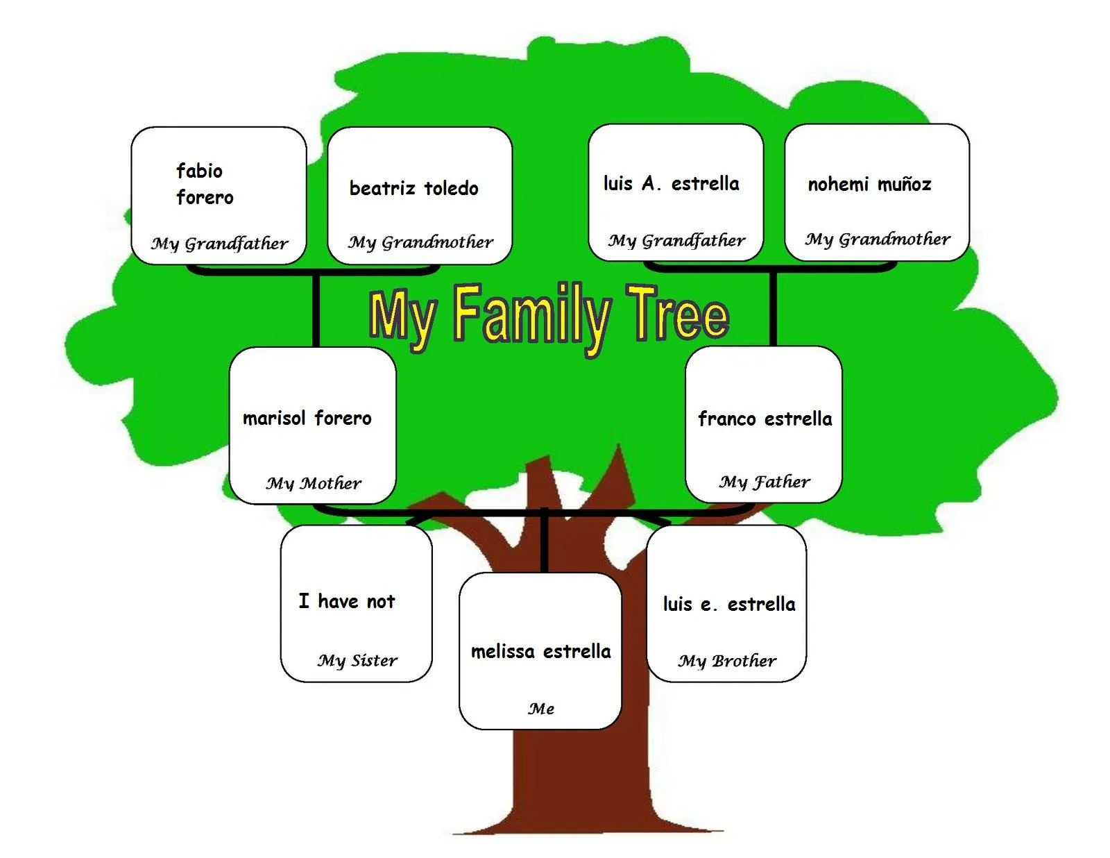 my blog .. then do it better: my family tree my blog .. then do it better: my family tree
