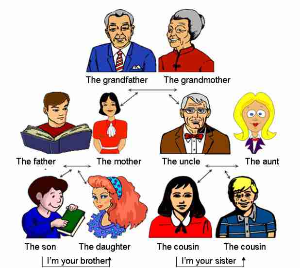 My close family - English