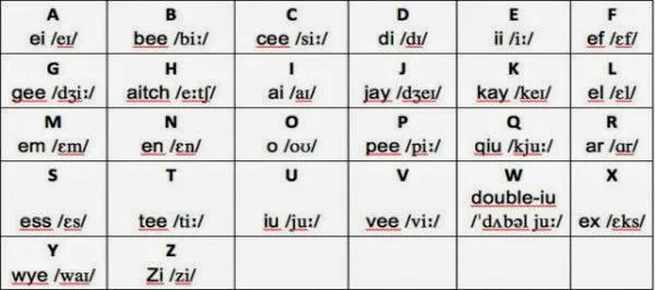 Numeros en inglés escritura y pronunciacion - Imagui