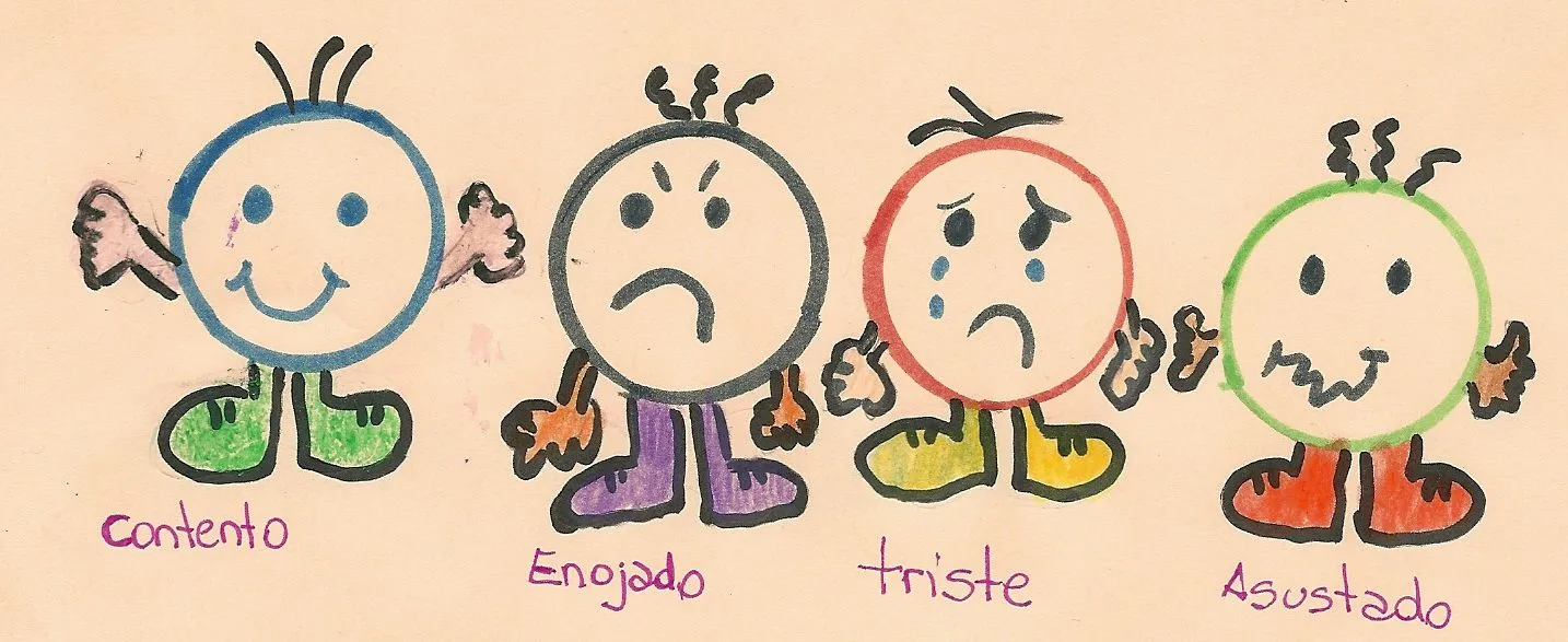 MyE / Management y Estrategia, pensando el Futuro : estado de ánimo