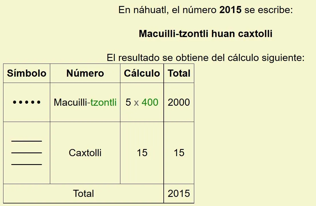 Náhuatl Audiovisual: Los numeros en NAHUATL 001 Náhuatl Audiovisual: Los numeros en NAHUATL 001