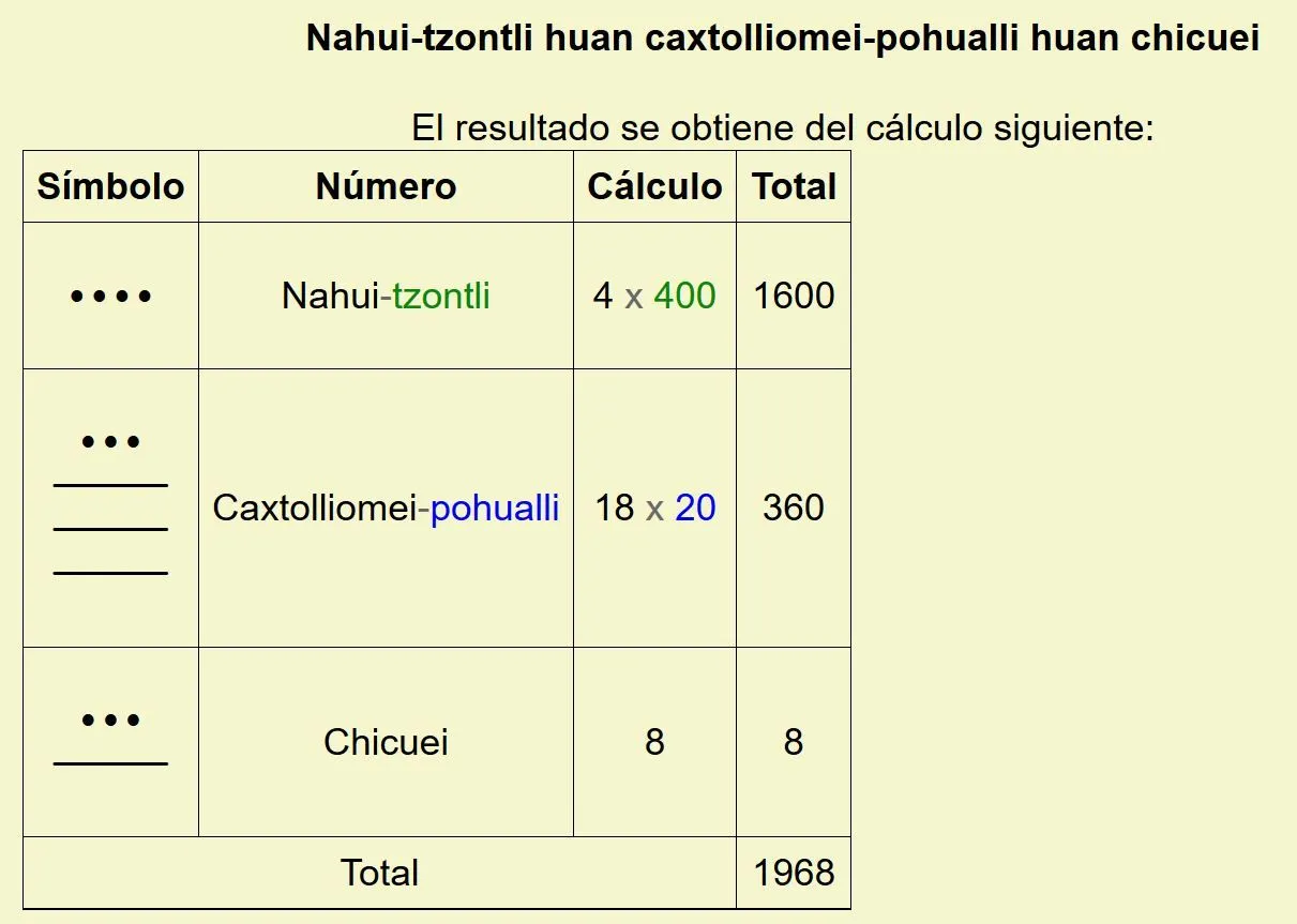 Náhuatl Audiovisual: Los numeros en NAHUATL 001 Náhuatl Audiovisual: Los numeros en NAHUATL 001