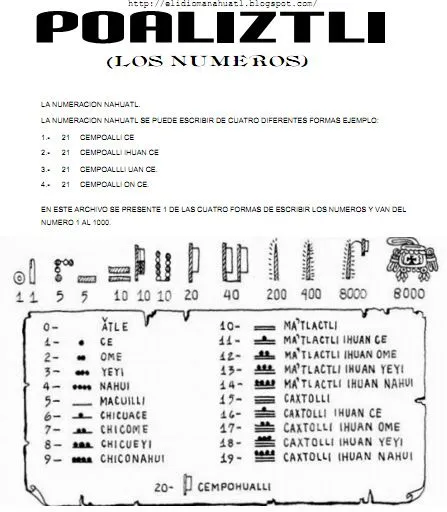 NAHUATLAHTOLLI - EL IDIOMA NAHUATL : La numeración Nahuatl NAHUATLAHTOLLI - EL IDIOMA NAHUATL : La numeración Nahuatl