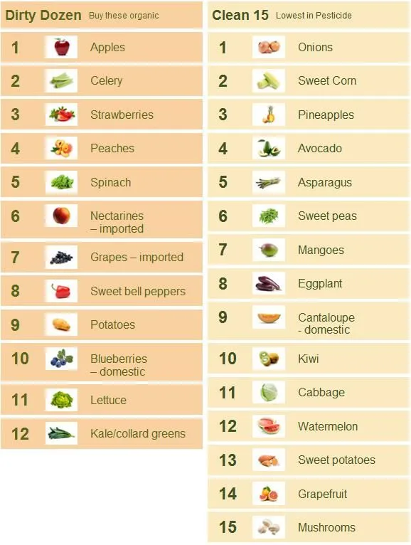 Namasté Bebés: Los 12 productos que deberíamos comprar orgánicos