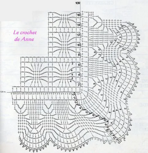 Napperons rectangulaires - Le blog de Anne