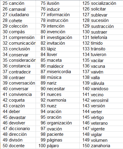 NAVAL4B: Concurso de Ortografía.