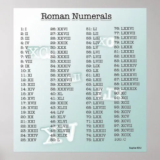 Números romanos (azules) impresiones de Zazzle.