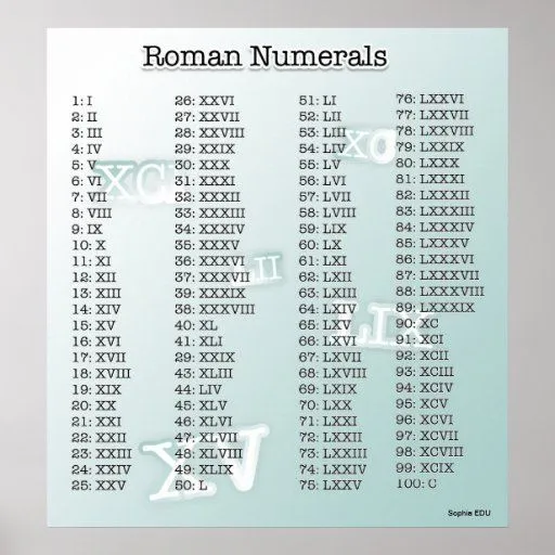Números romanos (azules) impresiones | Zazzle