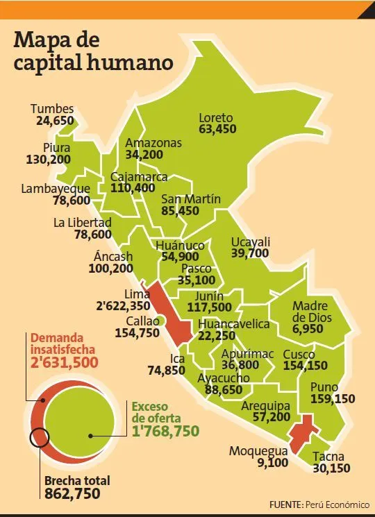 Se necesitan más de 860 mil profesionales | ECONOMIA | PERU21 Se necesitan más de 860 mil profesionales | ECONOMIA | PERU21