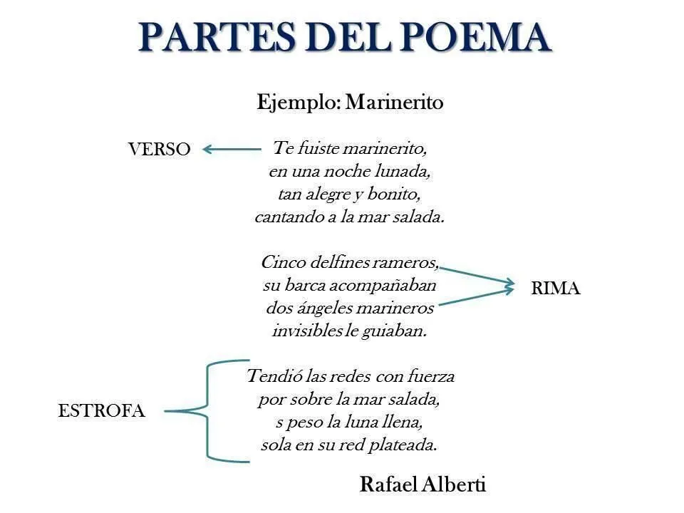 necesito un poema inventado de 3 estrofas y 5 versos con rima consonante - Brainly.lat necesito un poema inventado de 3 estrofas y 5 versos con rima consonante - Brainly.lat