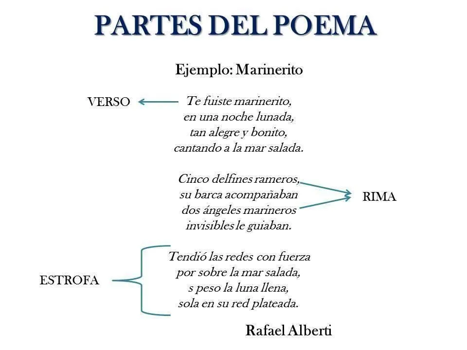 Necesito un poema inventado con rima de cuatro estrofas por favor -  Brainly.lat