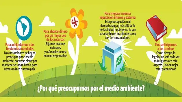 Los negocios que cuidan el planeta | Emprendedores | Peru21 Los negocios que cuidan el planeta | Emprendedores | Peru21