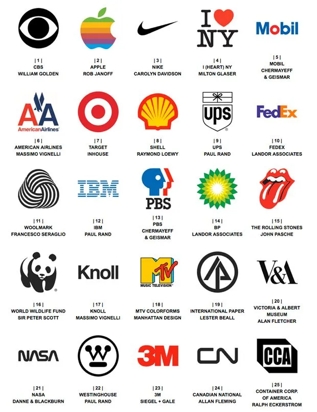 Logos más famosos del mundo y sus nombres - Imagui Logos más famosos del mundo y sus nombres - Imagui