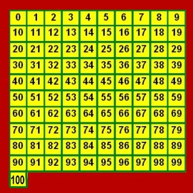 LOS NENES DE PRIMERO: MATEMÁTICA - "EL CASTILLO NUMÉRICO" LOS NENES DE PRIMERO: MATEMÁTICA - "EL CASTILLO NUMÉRICO"
