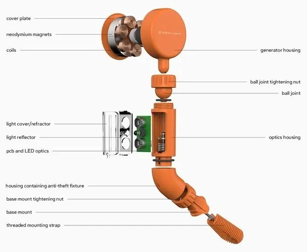NEO, un foco electromagnético para iluminar nuestras rutas sin ...