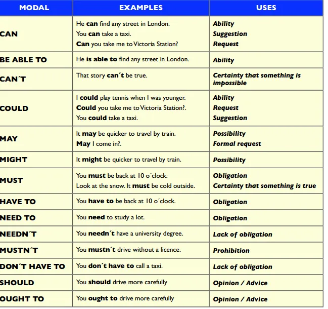 Never give up 1ºBach: octubre 2013 Never give up 1ºBach: octubre 2013