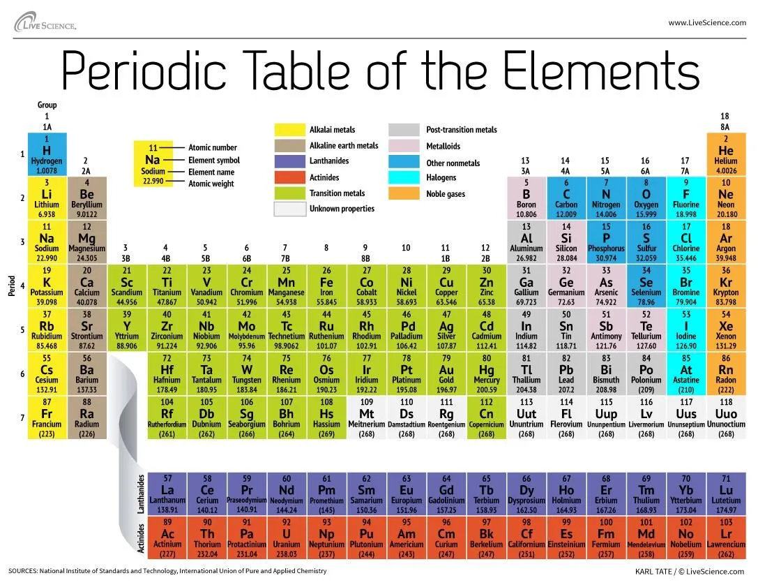 New Element 117 Vies for a Seat at the (Periodic) Table - NBC News.com New Element 117 Vies for a Seat at the (Periodic) Table - NBC News.com