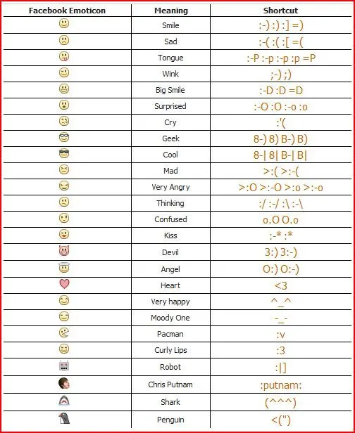 New Facebook Chat Symbol Emoticons List | TechnoGupShup ... New Facebook Chat Symbol Emoticons List | TechnoGupShup ...