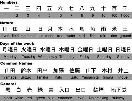 New to Japan - Language - Japanese Kanji Characters