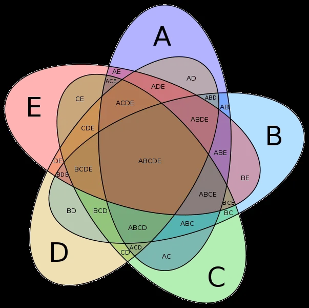 Newroz, un diagrama de Venn para 11 conjuntos | :: ZTFNews.org Newroz, un diagrama de Venn para 11 conjuntos | :: ZTFNews.org