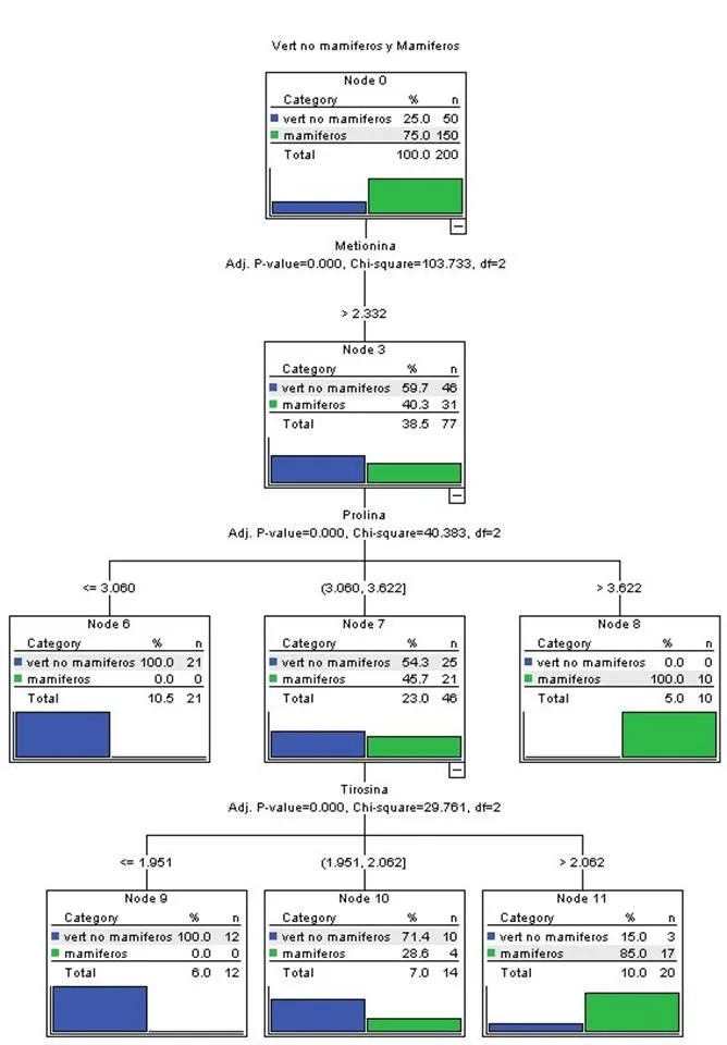 Nexos entre la taxonomía evolutiva y la distribución de las ... Nexos entre la taxonomía evolutiva y la distribución de las ...