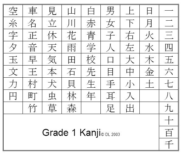 Nihongo o Narau - First Grade Kanji Chart