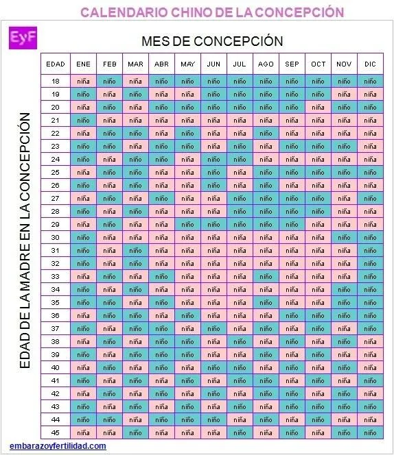 Calendario Chino para saber si es niño o niña Calendario Chino para saber si es niño o niña