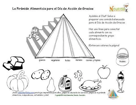 Niños alimentacion saludable para colorear - Imagui Niños alimentacion saludable para colorear - Imagui