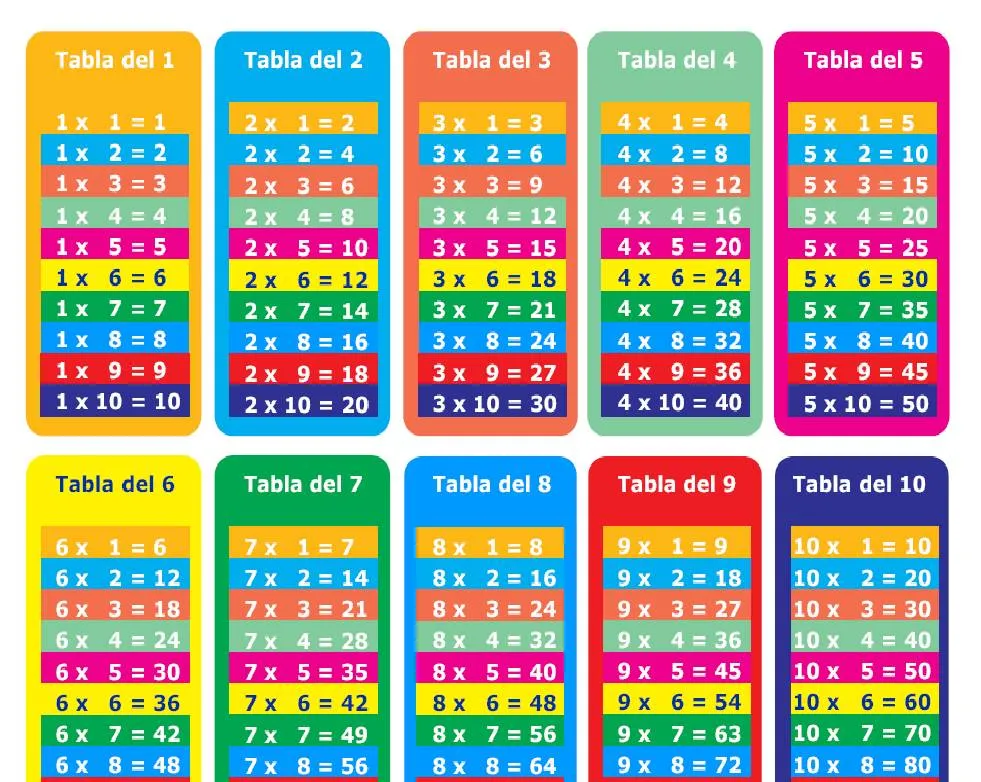 PARA NIÑOS E INFANTIL: TABLAS DE MULTIPLICAR DEL 1 AL 10 PARA IMPRIMIR PARA NIÑOS E INFANTIL: TABLAS DE MULTIPLICAR DEL 1 AL 10 PARA IMPRIMIR