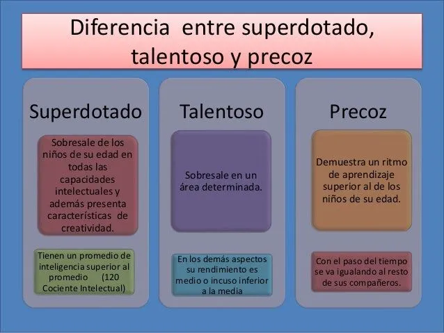 Ninos talentosos superdotdos