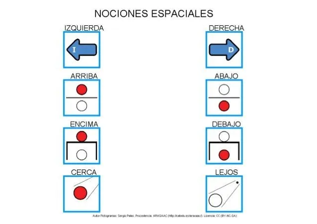 nociones-espaciales-1-638.jpg? ...