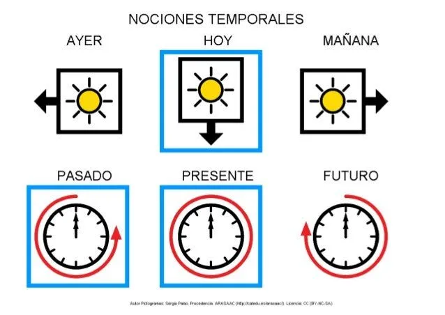 nociones-temporales-1-638.jpg? ...