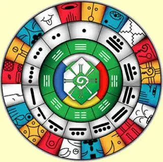 NODO KURMIRUNA: *Sincronario Maya